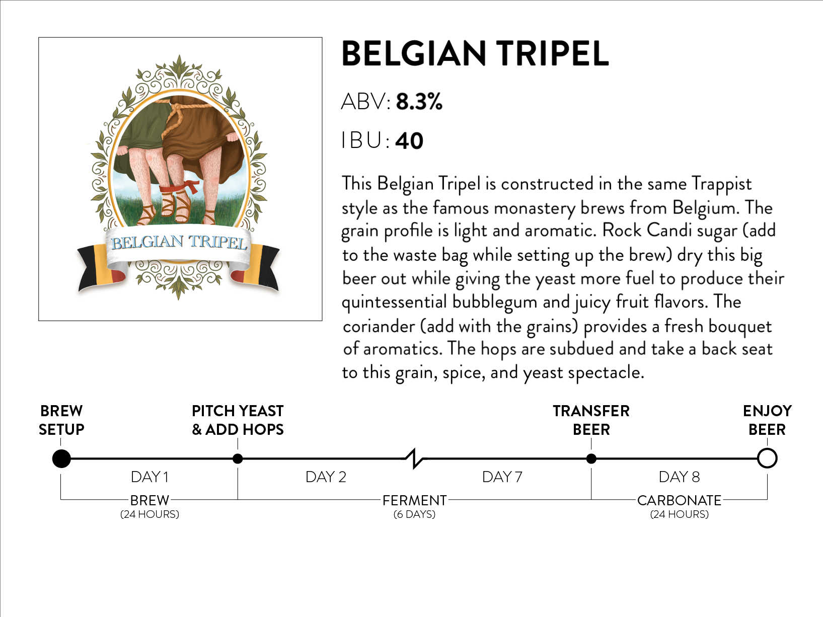 Belgian Tripel